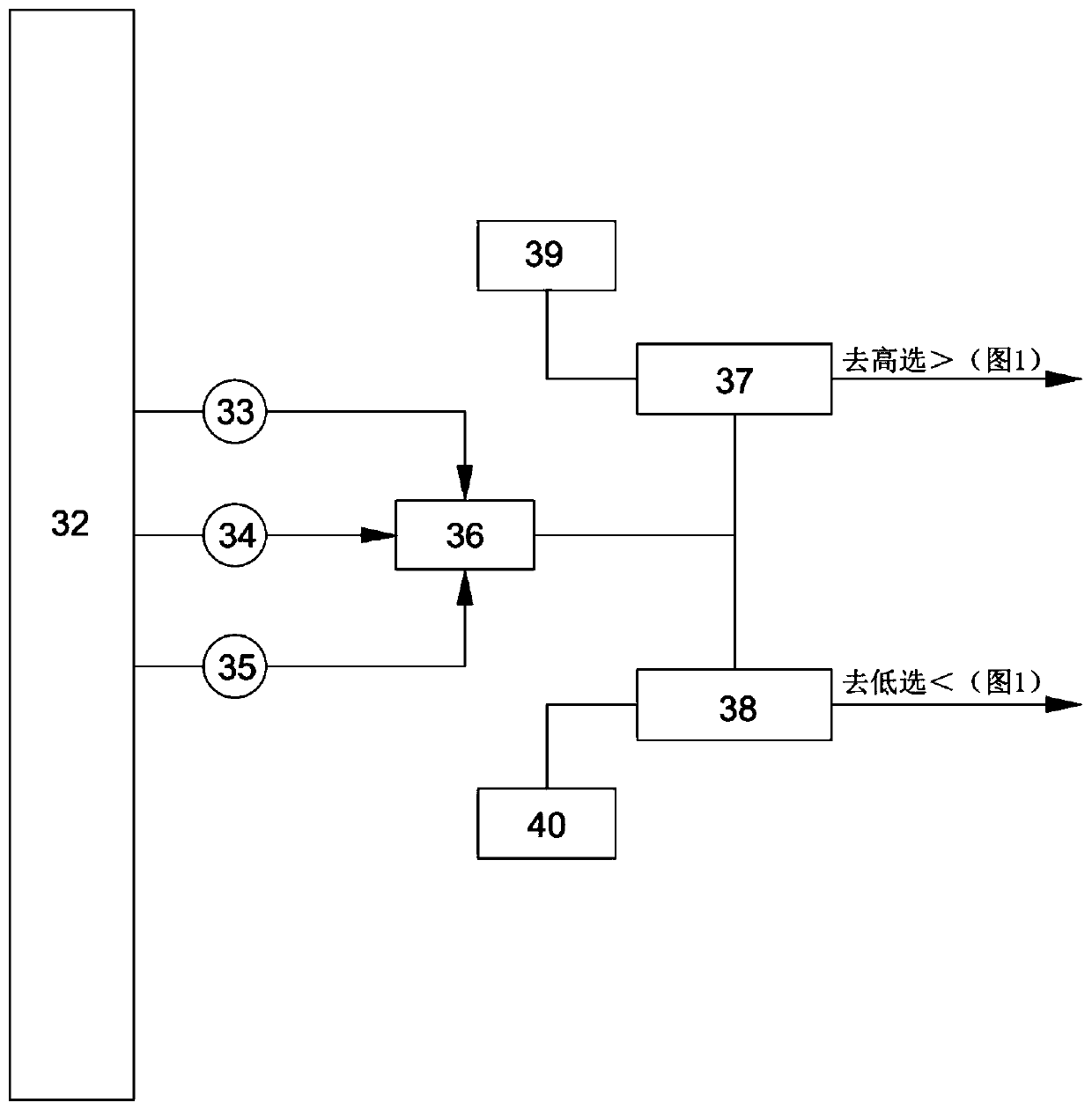 A kind of oxygen-coal ratio control method