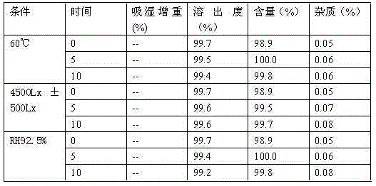 Blonanserin pharmaceutical composition and preparation method thereof