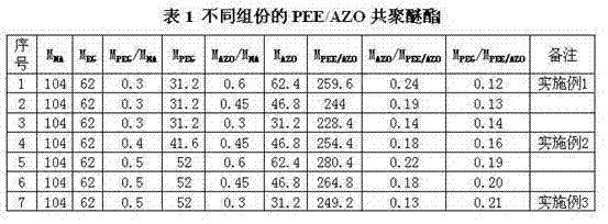 Anti-static modified polyester staple fiber and preparation method thereof