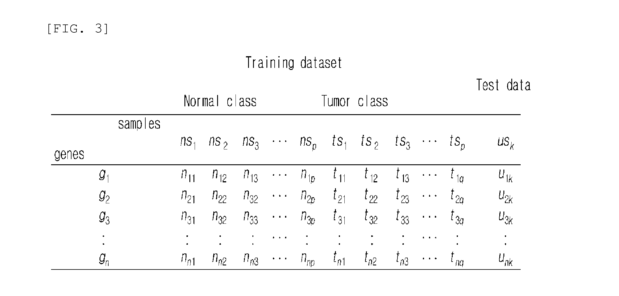 Class label predicting apparatus and method