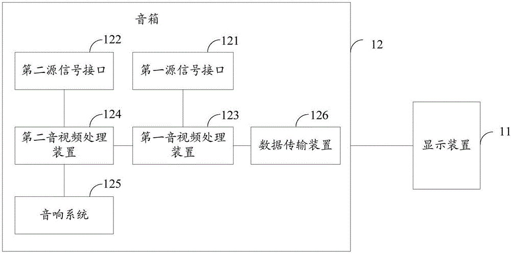 Audio and video playing device and audio and video playing system