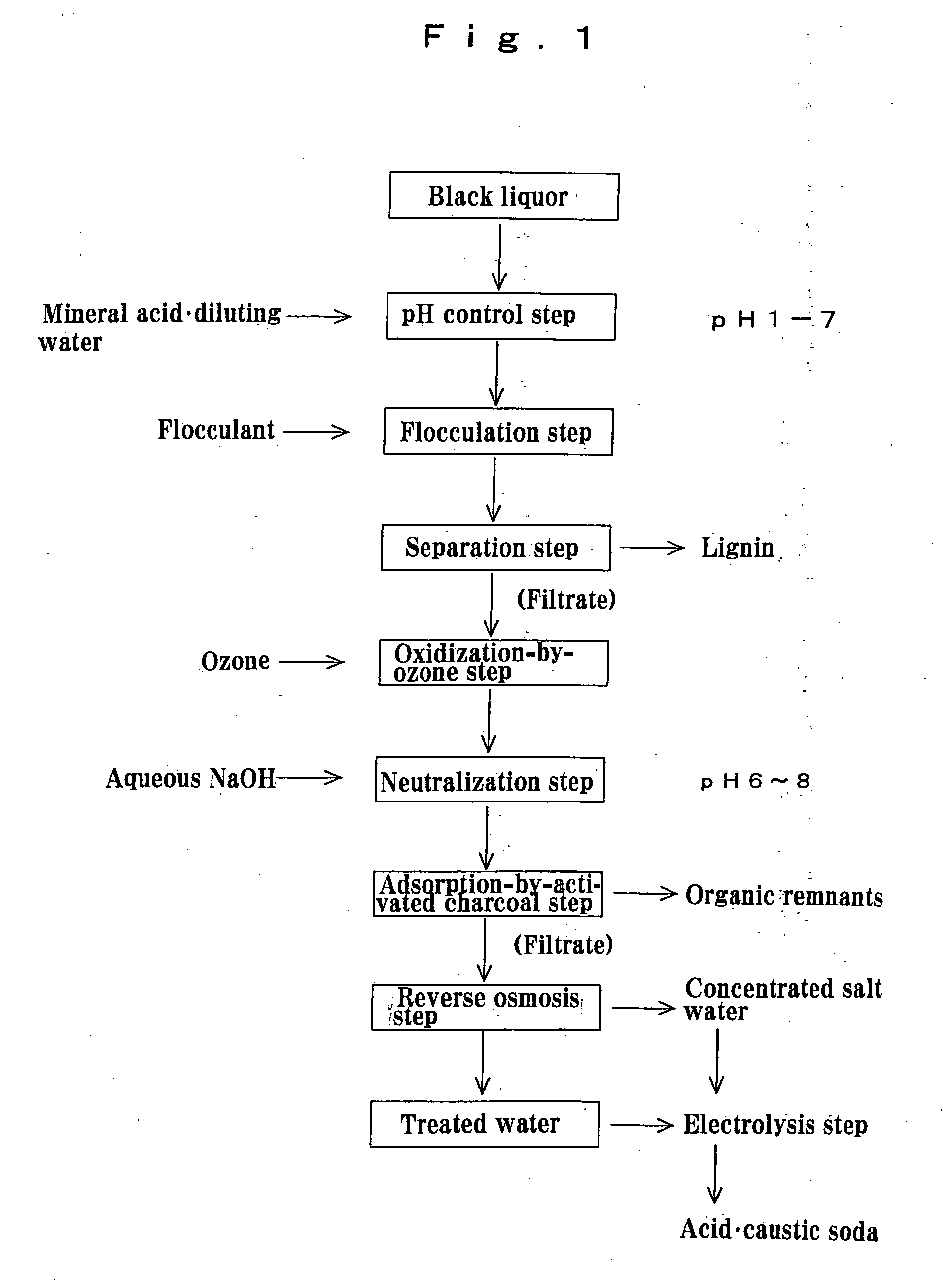 Disposal process for sulfide-free black liquors