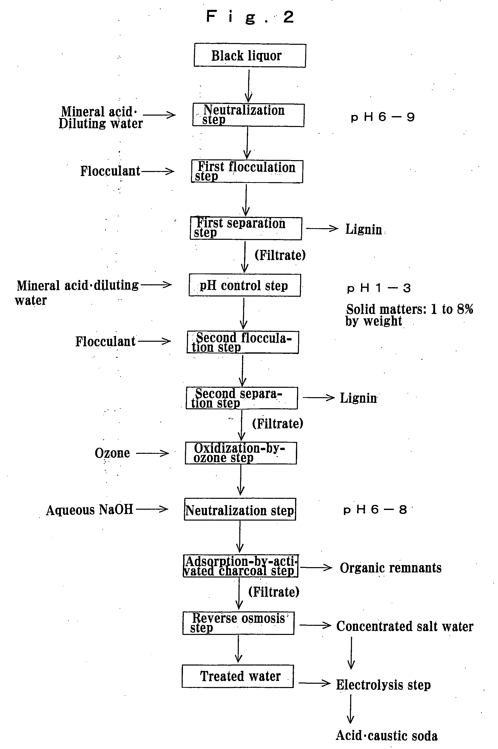 Disposal process for sulfide-free black liquors