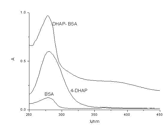 Synthesis method of 4- nitro diheptyl phthalate