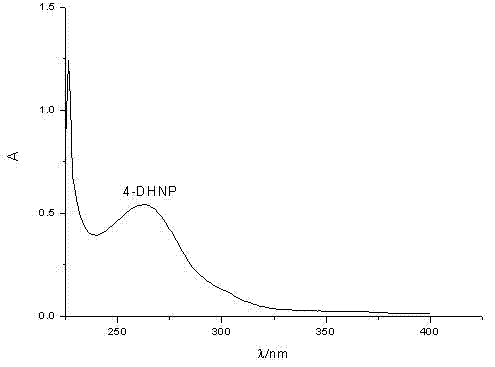 Synthesis method of 4- nitro diheptyl phthalate