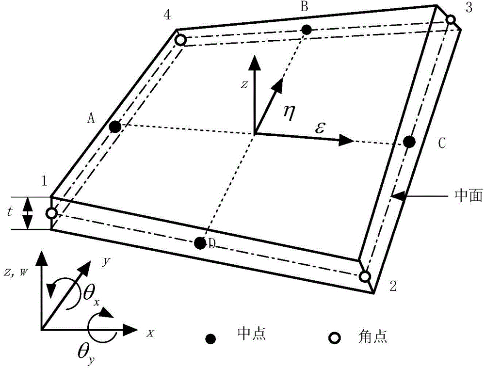 Forecasting method for vehicle body structure-acoustic coupling based on smoothed finite element boundary element method