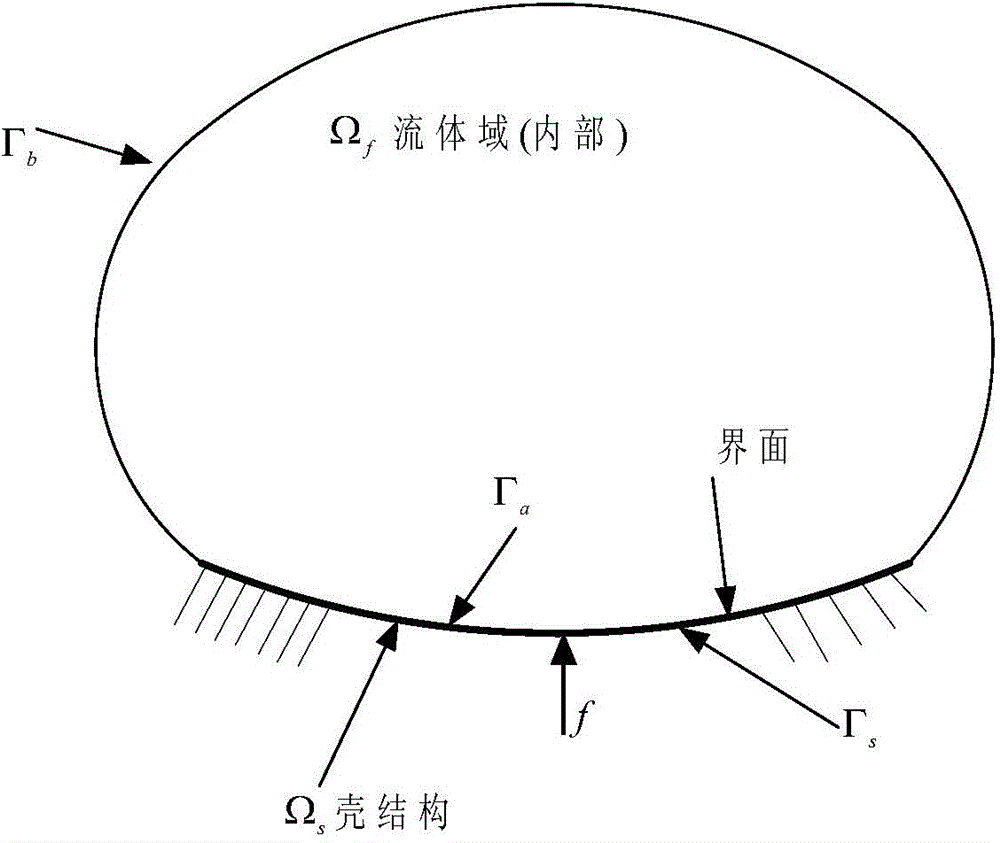 Forecasting method for vehicle body structure-acoustic coupling based on smoothed finite element boundary element method