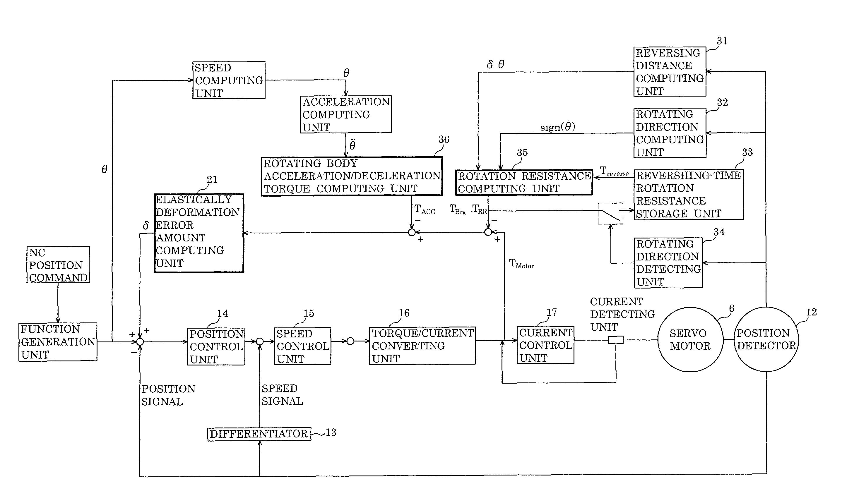 Servo motor controller