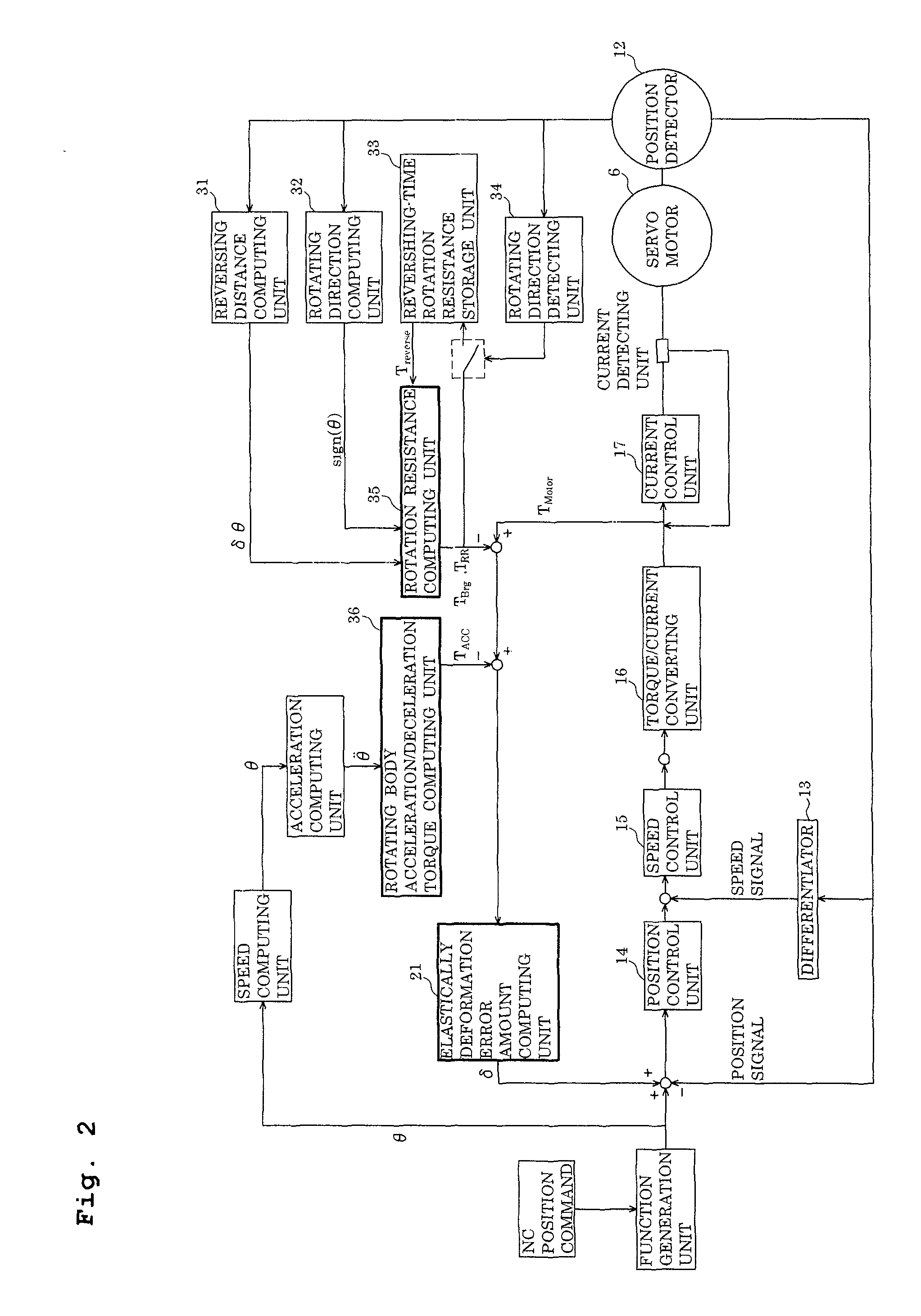 Servo motor controller