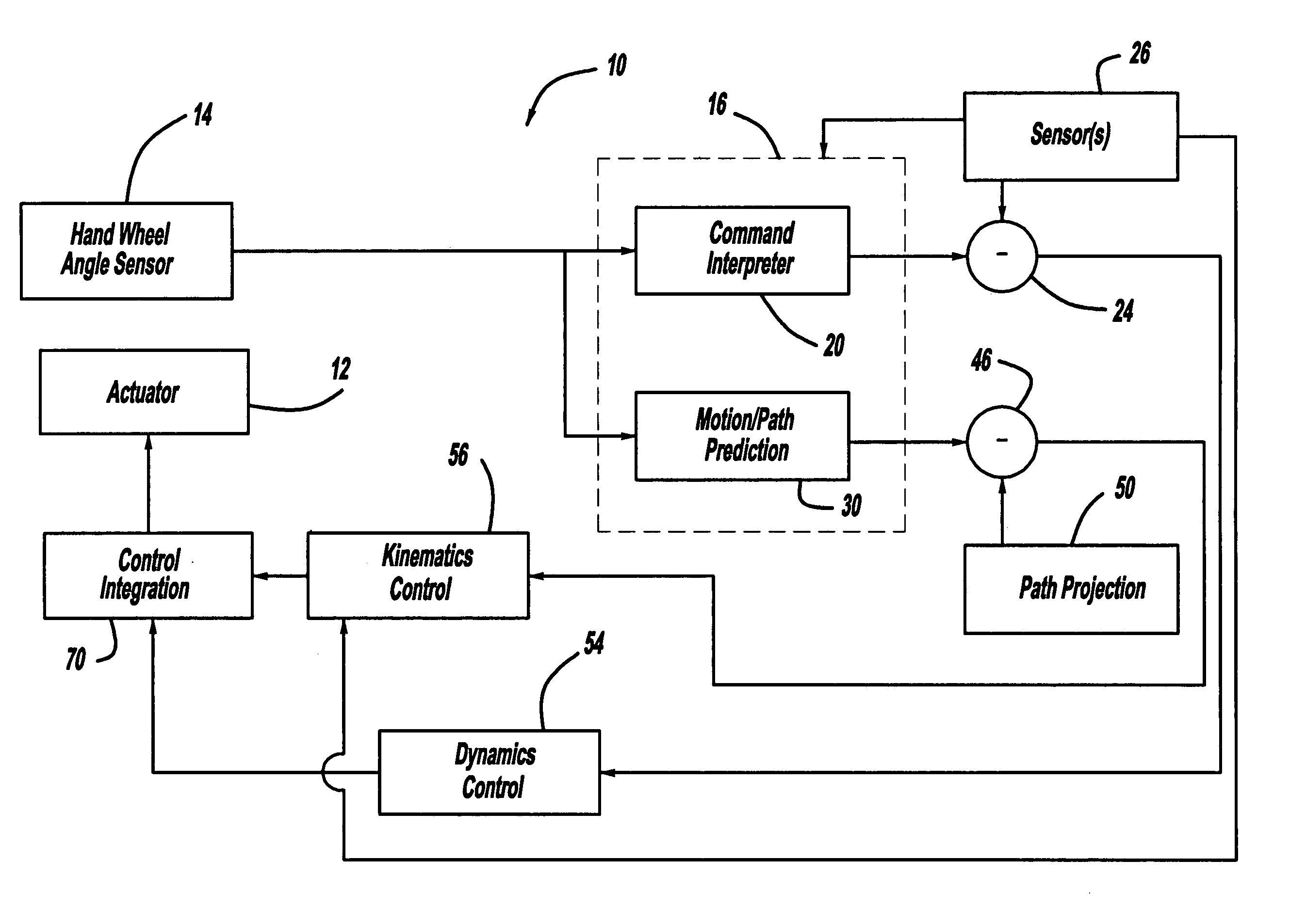 Method and apparatus for preview-based vehicle lateral control