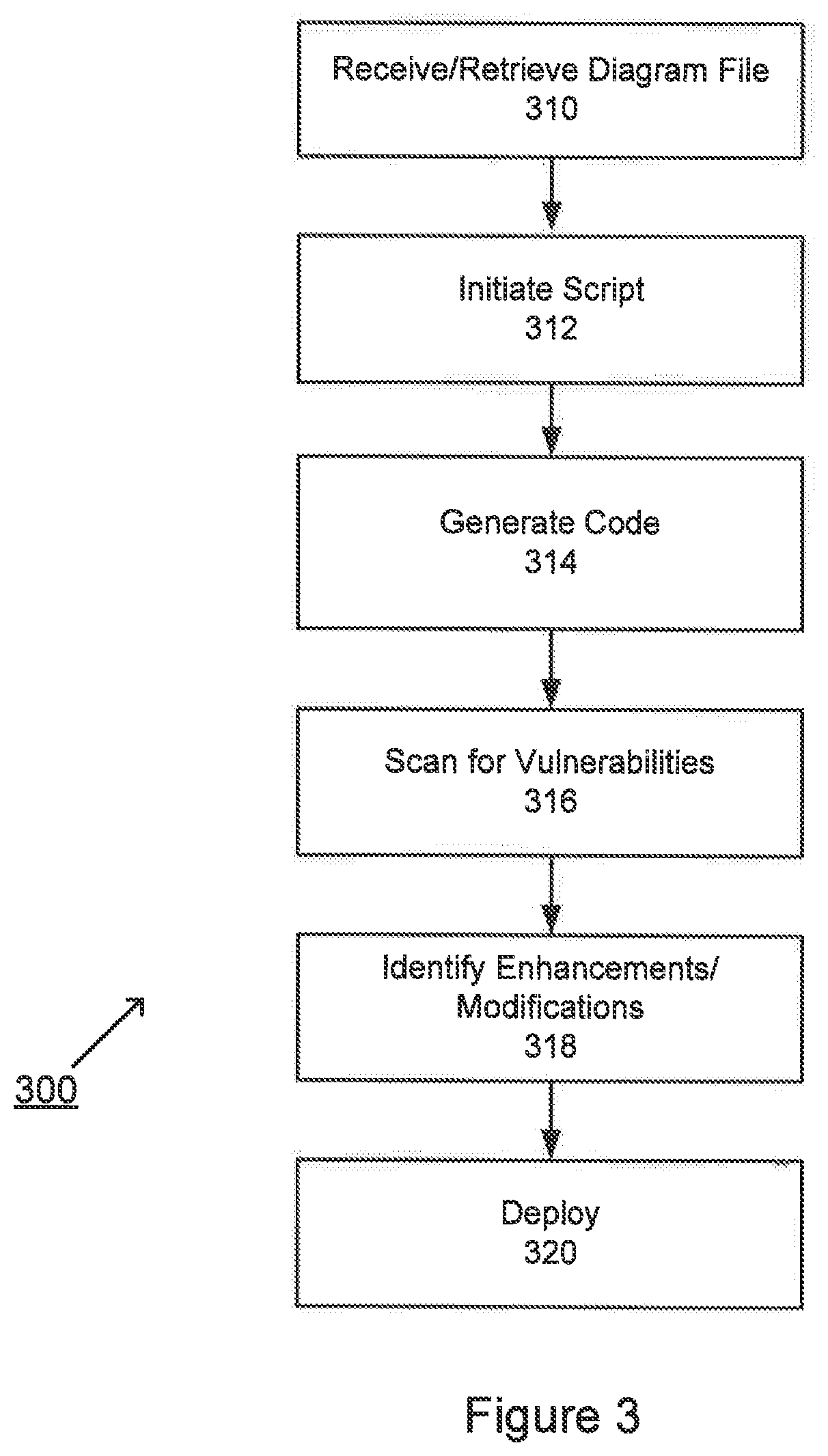 Method and system for implementing a cloud infrastructure visualizer and generator