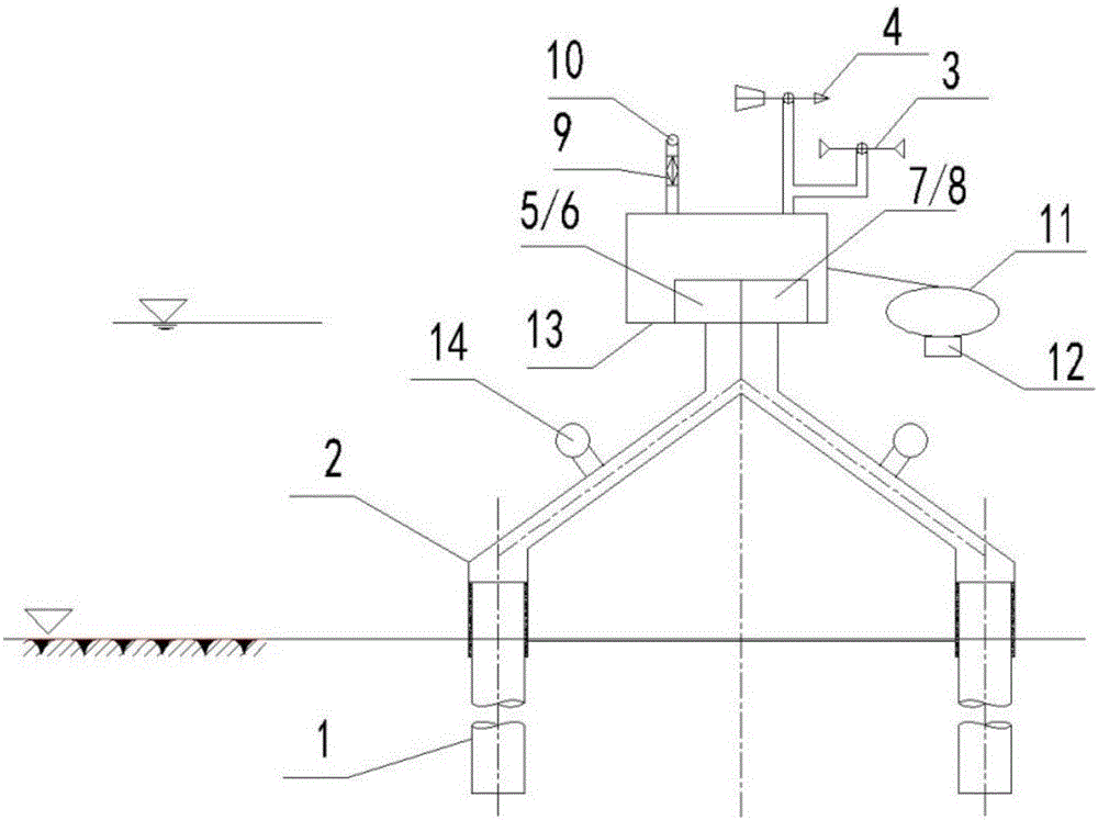 Jacket type hydrologic observation device