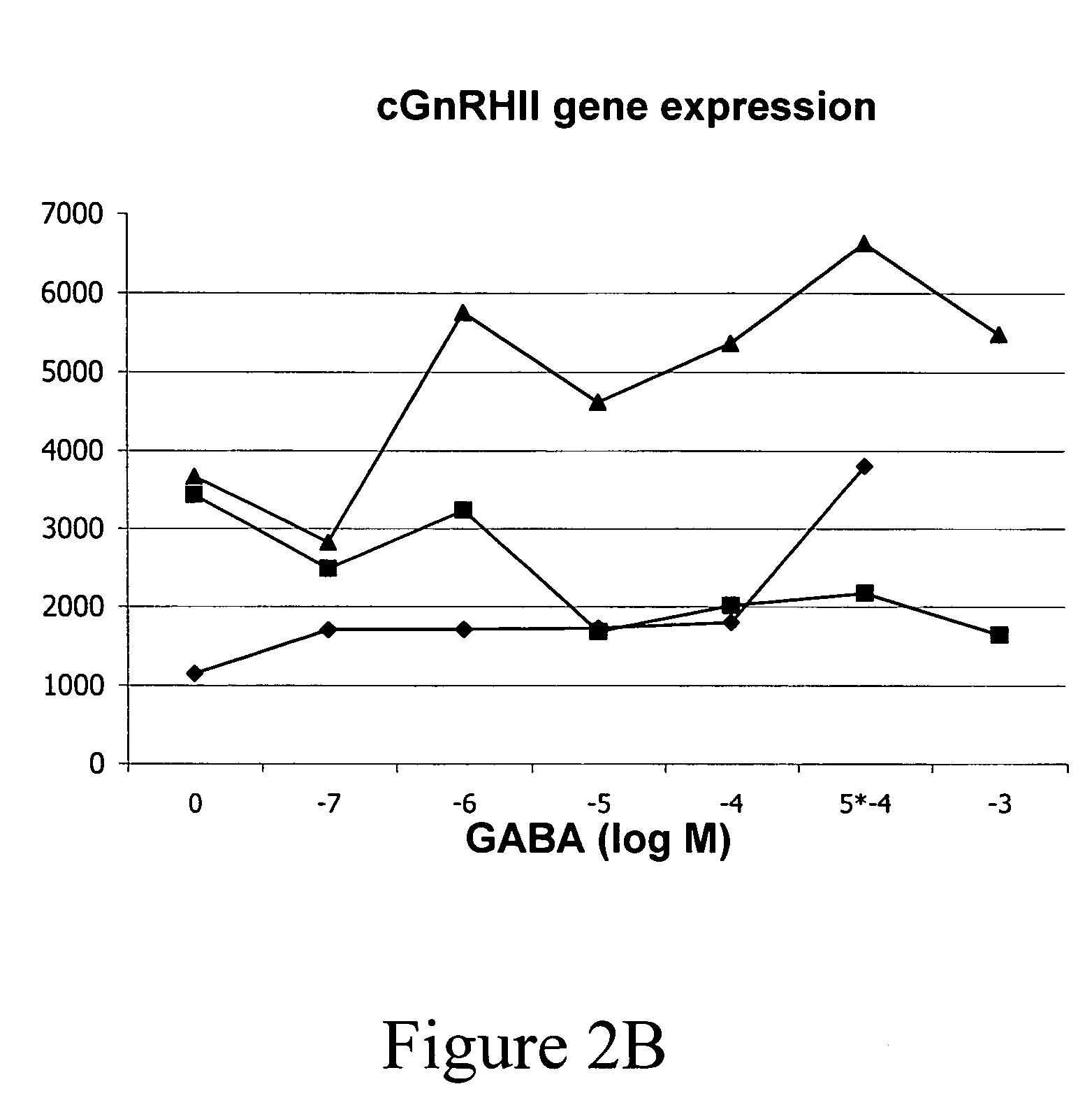 Inducing sterility in fish by disrupting the development of the GnRH system