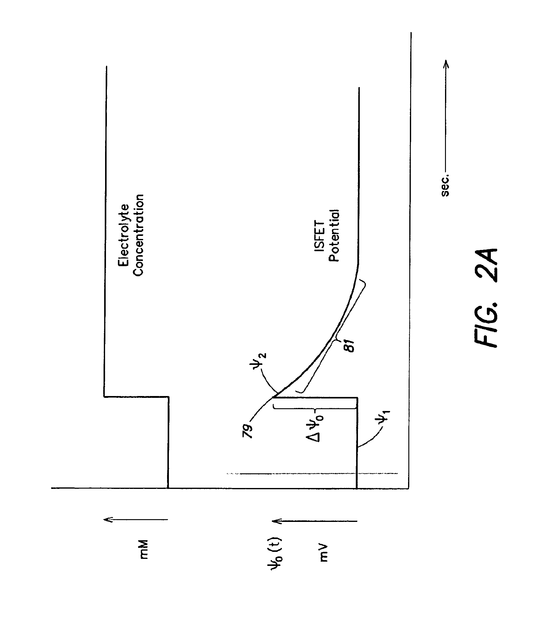 Methods and apparatus for measuring analytes using large scale fet arrays