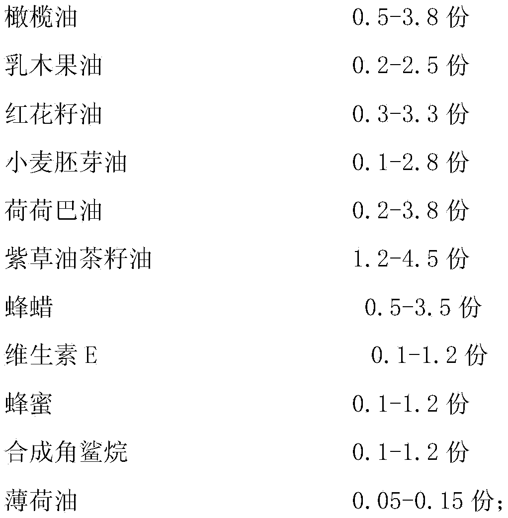 Moistening and moisturizing type lithospermum erythrorhizon lip balm and preparation method thereof