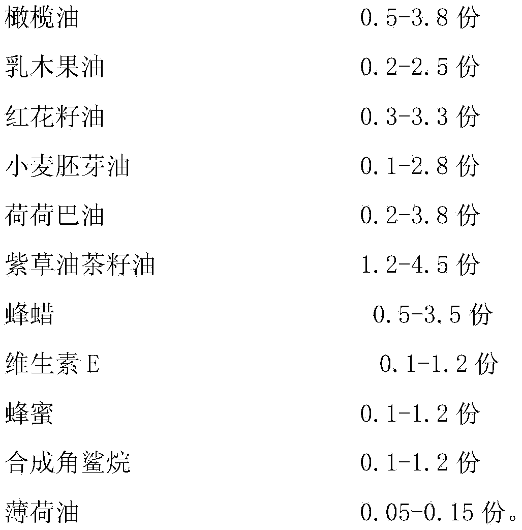 Moistening and moisturizing type lithospermum erythrorhizon lip balm and preparation method thereof