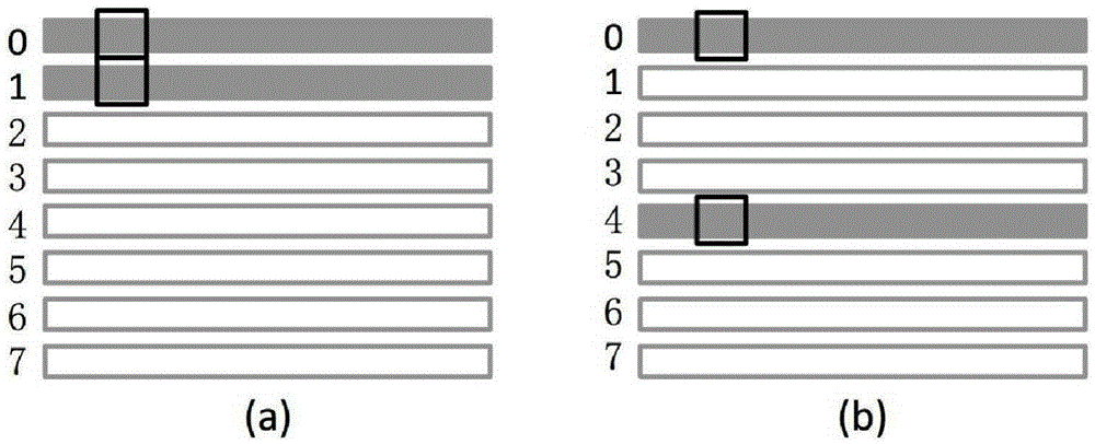 Quota control temperature based racetrack memory chip and control method therefor