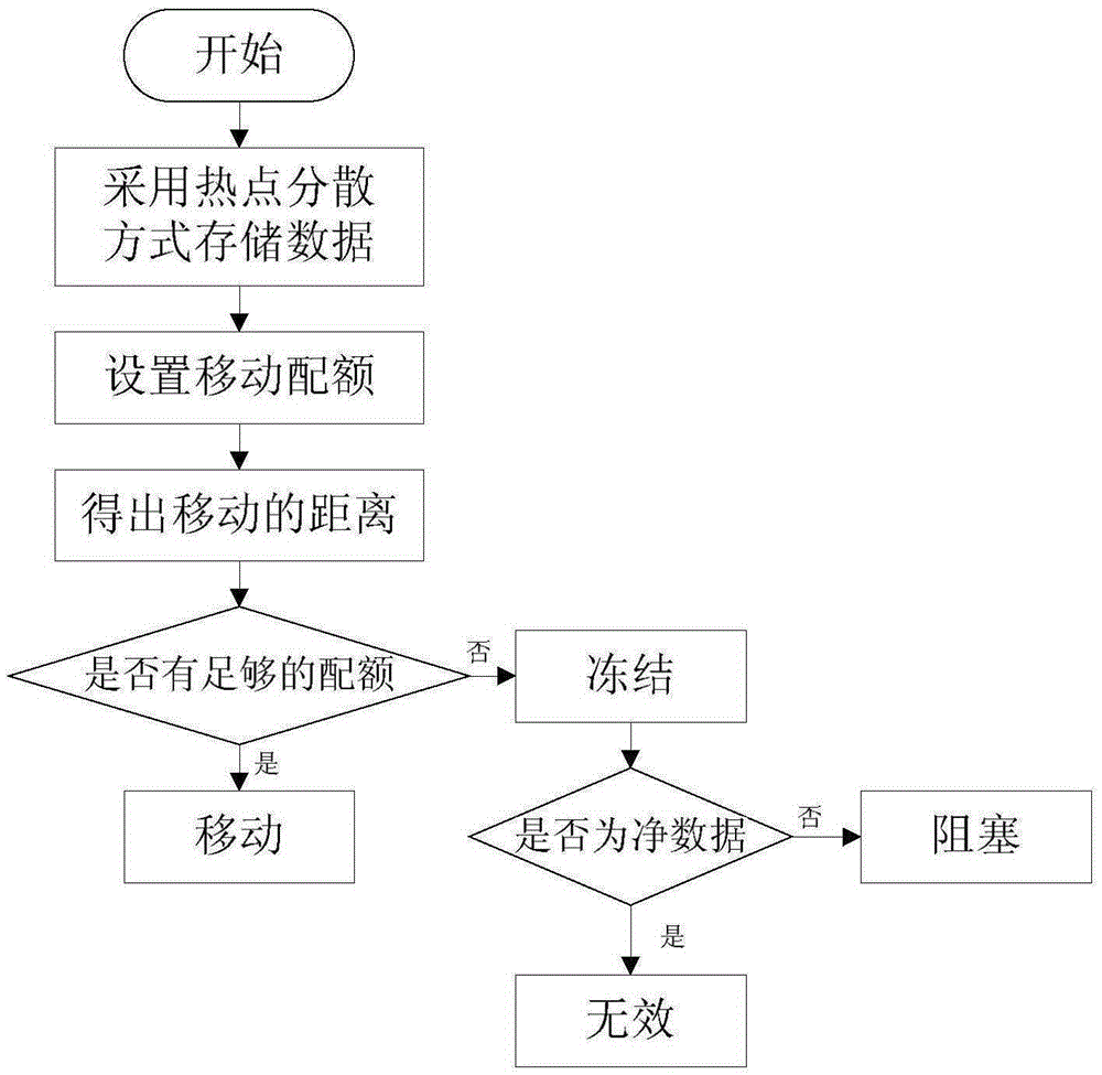 Quota control temperature based racetrack memory chip and control method therefor