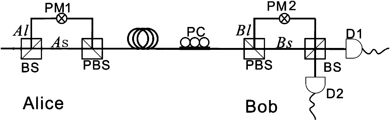 Quantum cryptography implementation method based on quantum light source