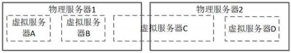 Main and standby software management method and system based on cloud platform