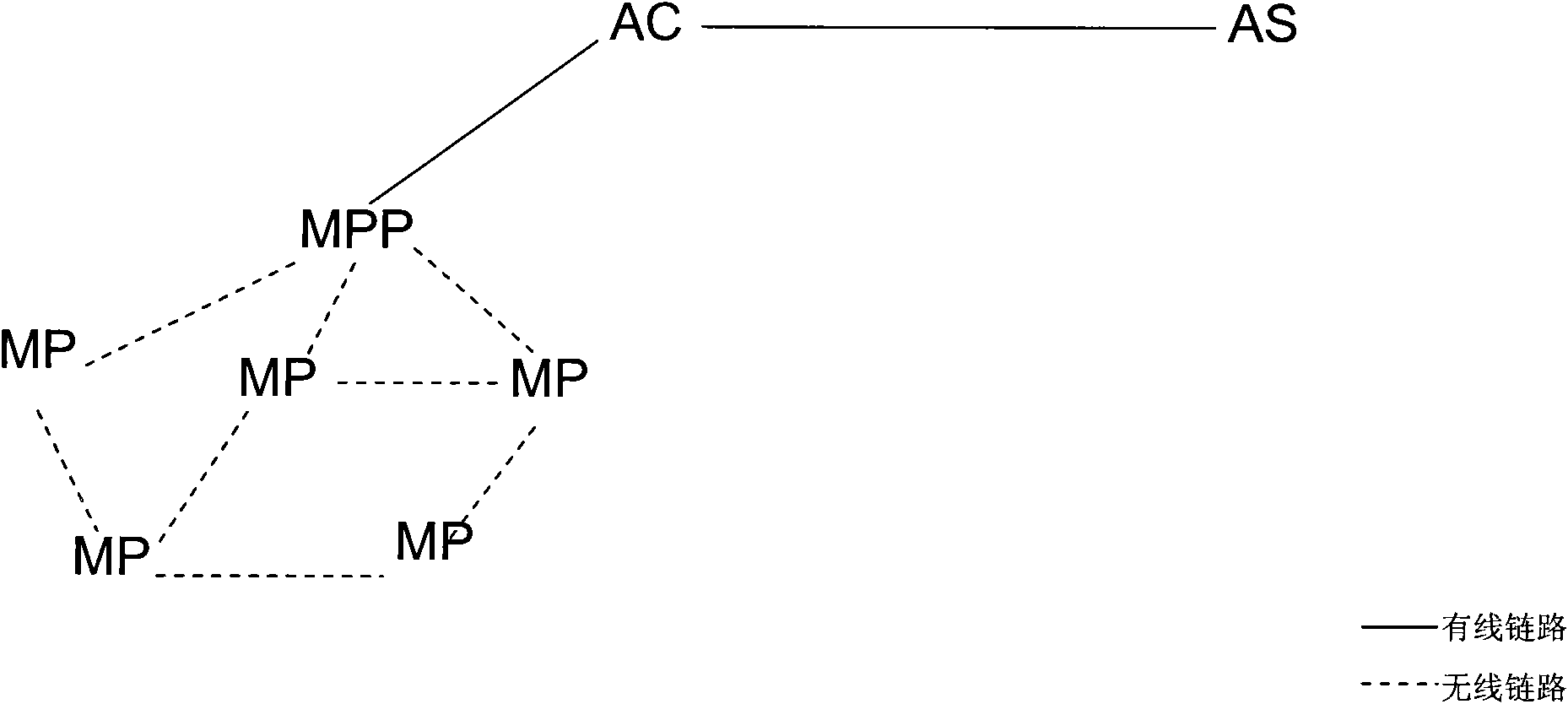 Wireless mesh network system and method for key distribution