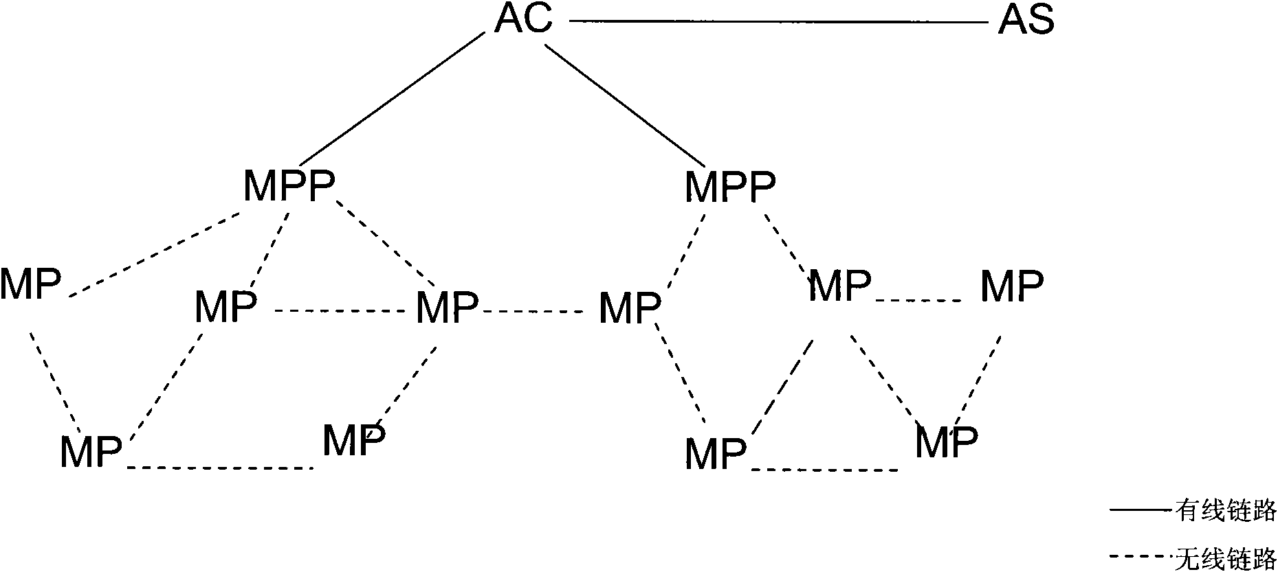 Wireless mesh network system and method for key distribution