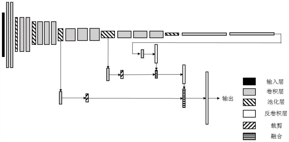 Building surface crack detection method based on deep learning network