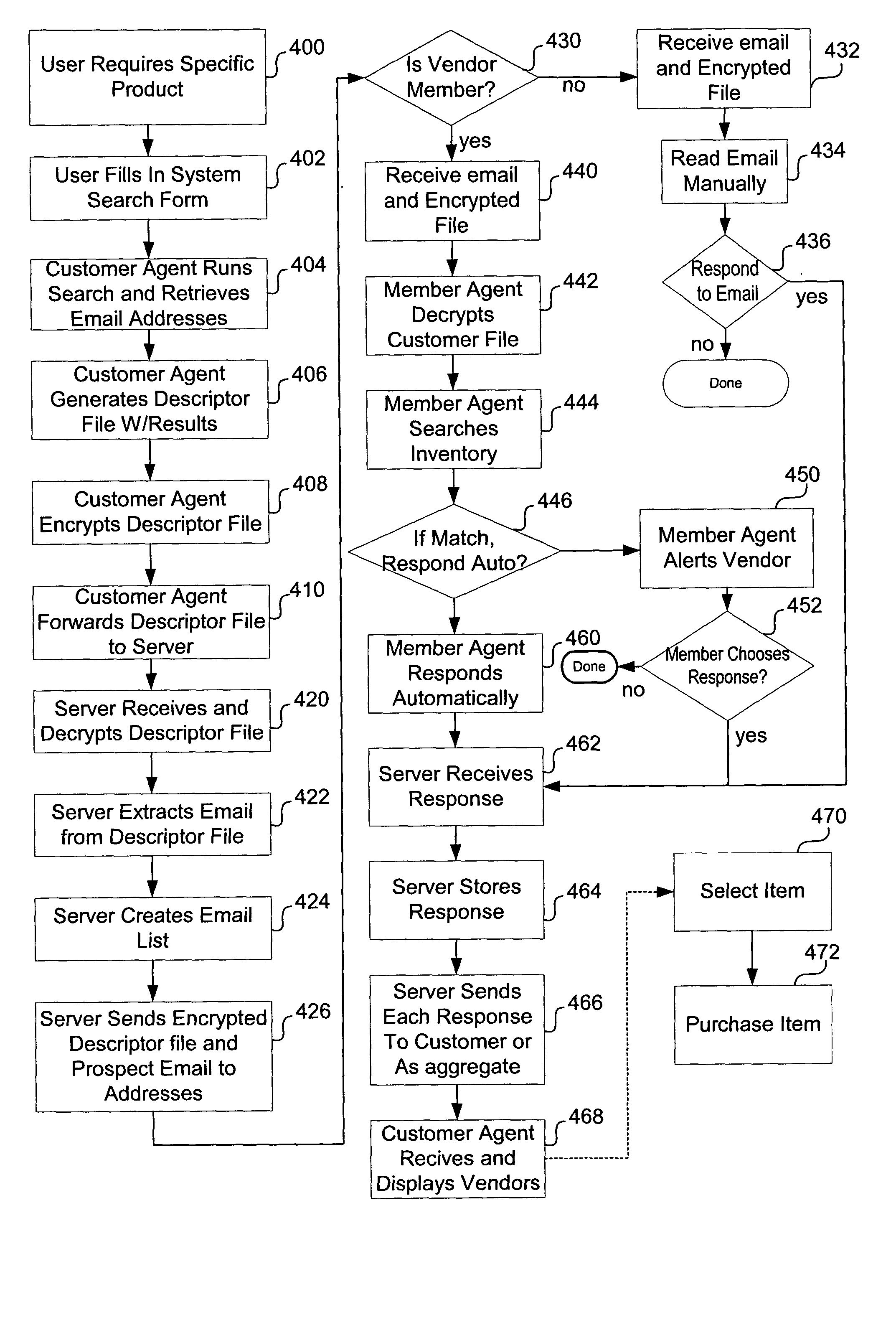 Consumer business search and commerce system