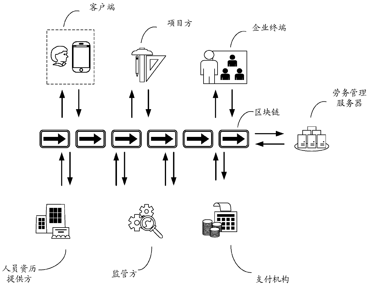 Labor management service providing method and device based on block chain