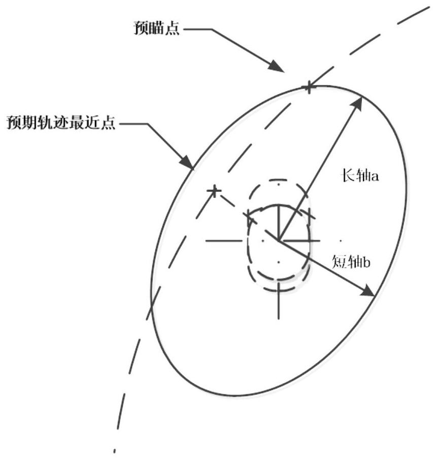 Vehicle preview point determination method and device and electronic equipment