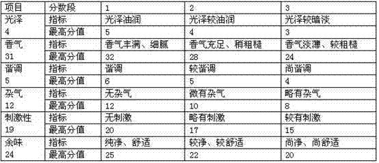 Formula of tobacco flavoring essence containing Yuanyan tobacco extractum