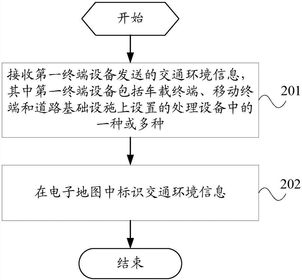 Traffic information acquisition method and terminal device