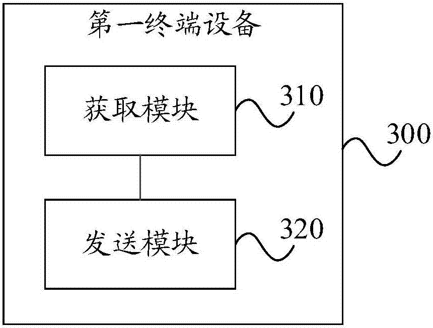 Traffic information acquisition method and terminal device