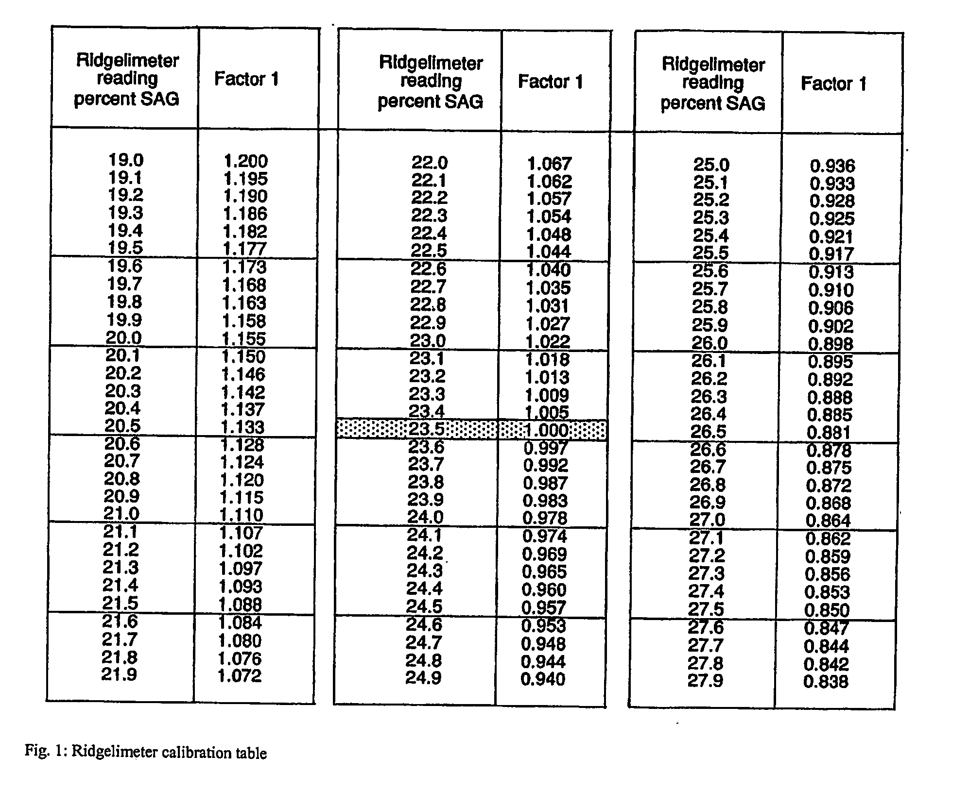 Process for treating pectin containing plant material