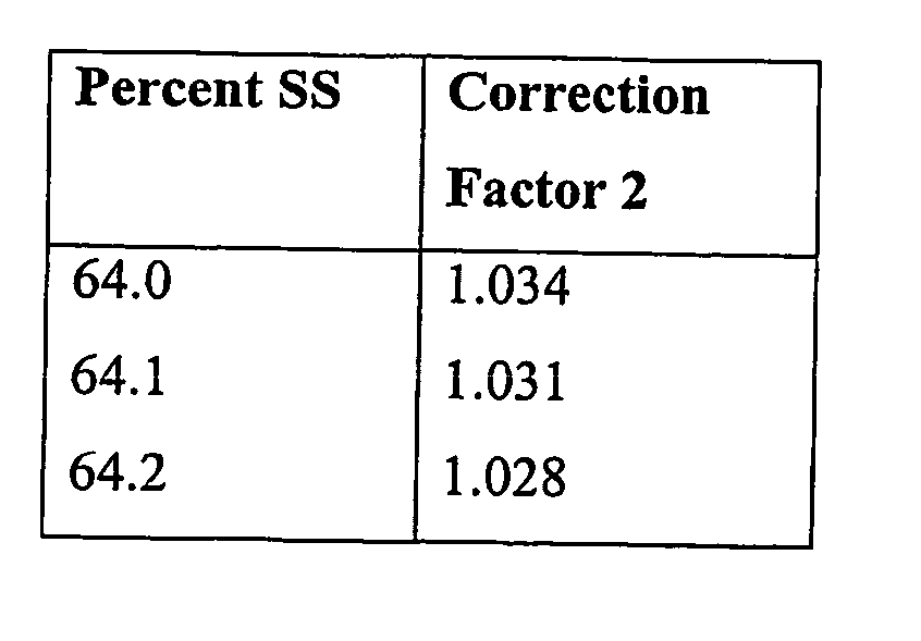 Process for treating pectin containing plant material