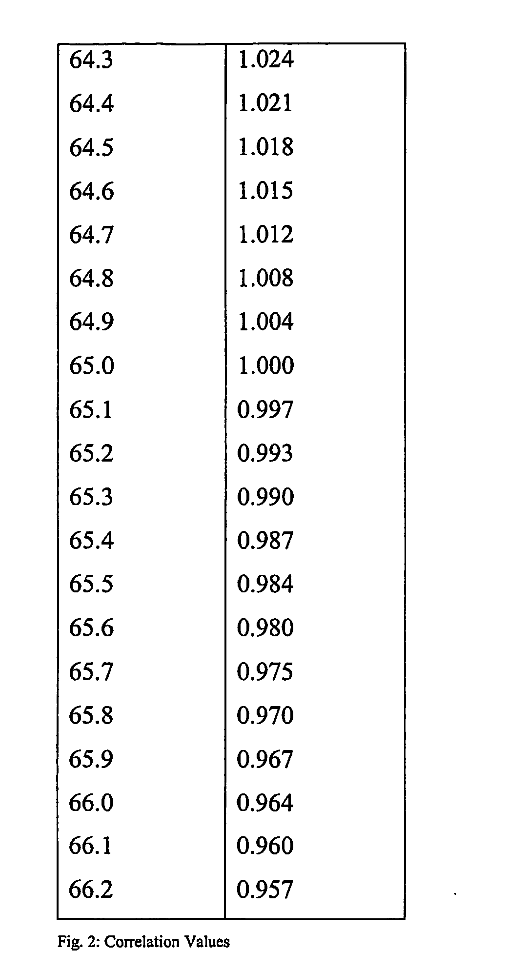 Process for treating pectin containing plant material