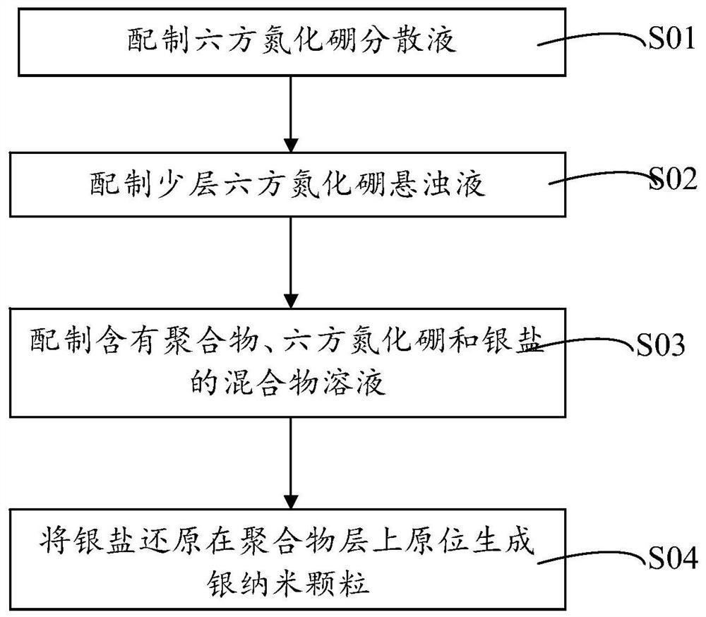 Thermally conductive hexagonal boron nitride hybrid material and its preparation method and application