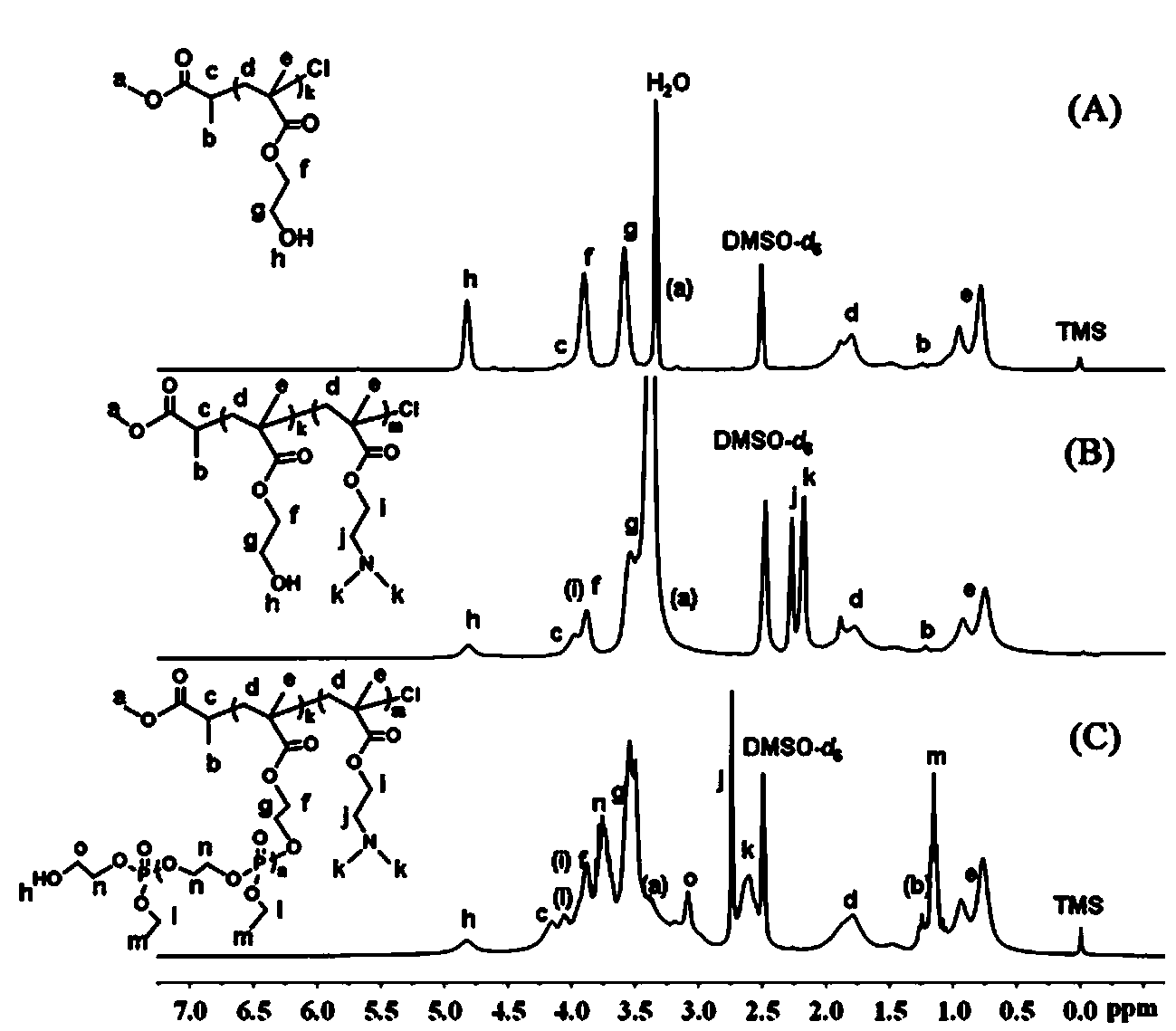 Cationic brush block copolymer and preparation method as well as application thereof