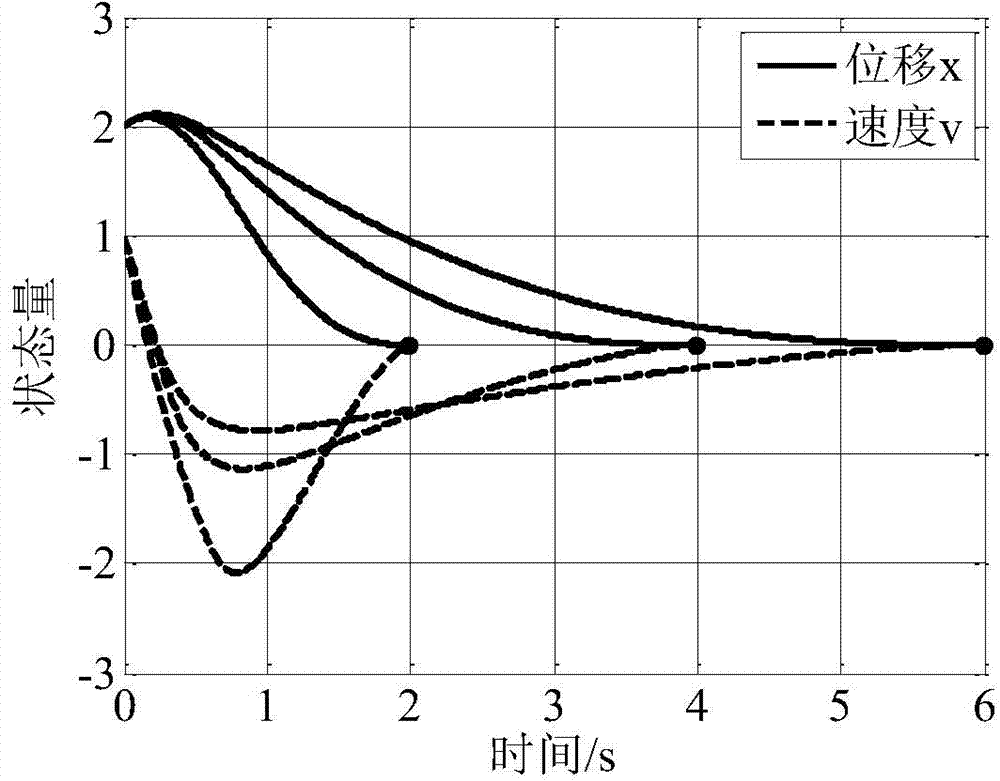 Terminal guidance method for maneuvering aircraft multi-terminal constraint backstepping sliding mode