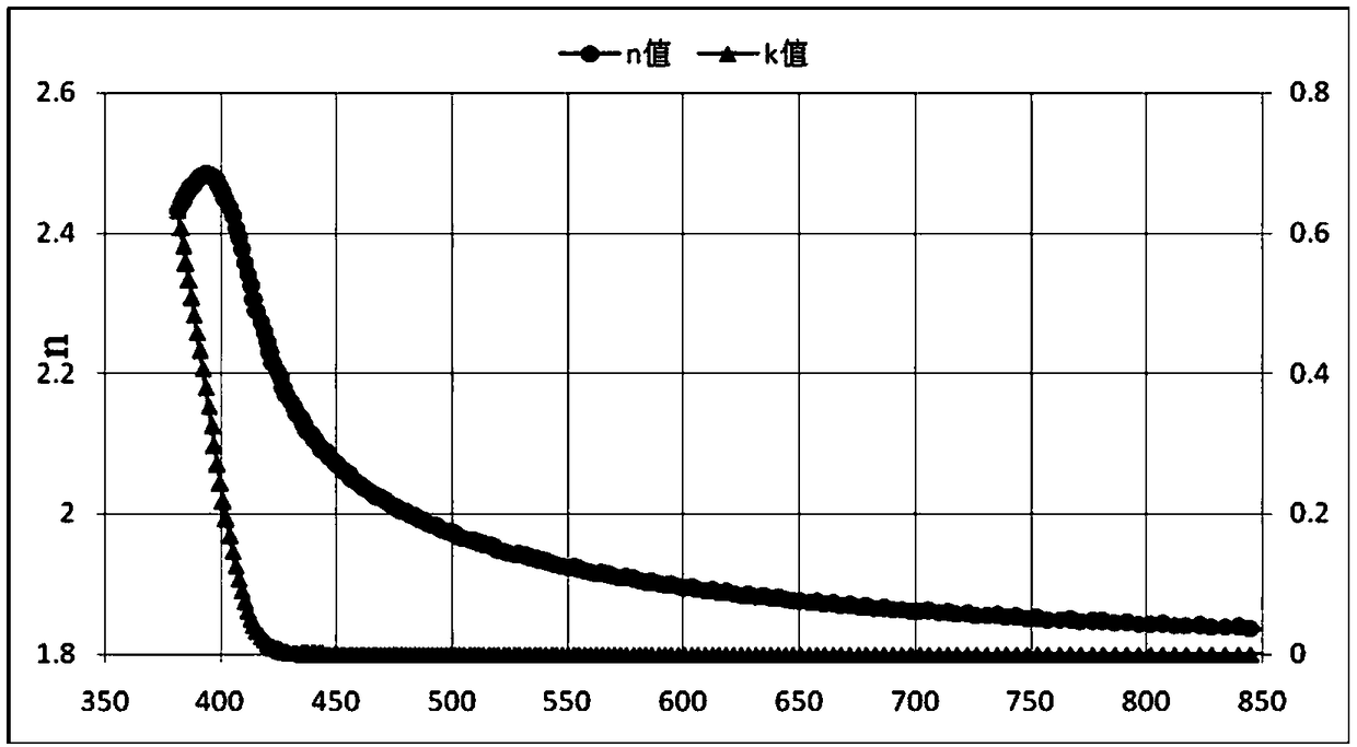 An organic compound with triazine and benzimidazole as the core and its application in organic electroluminescent devices