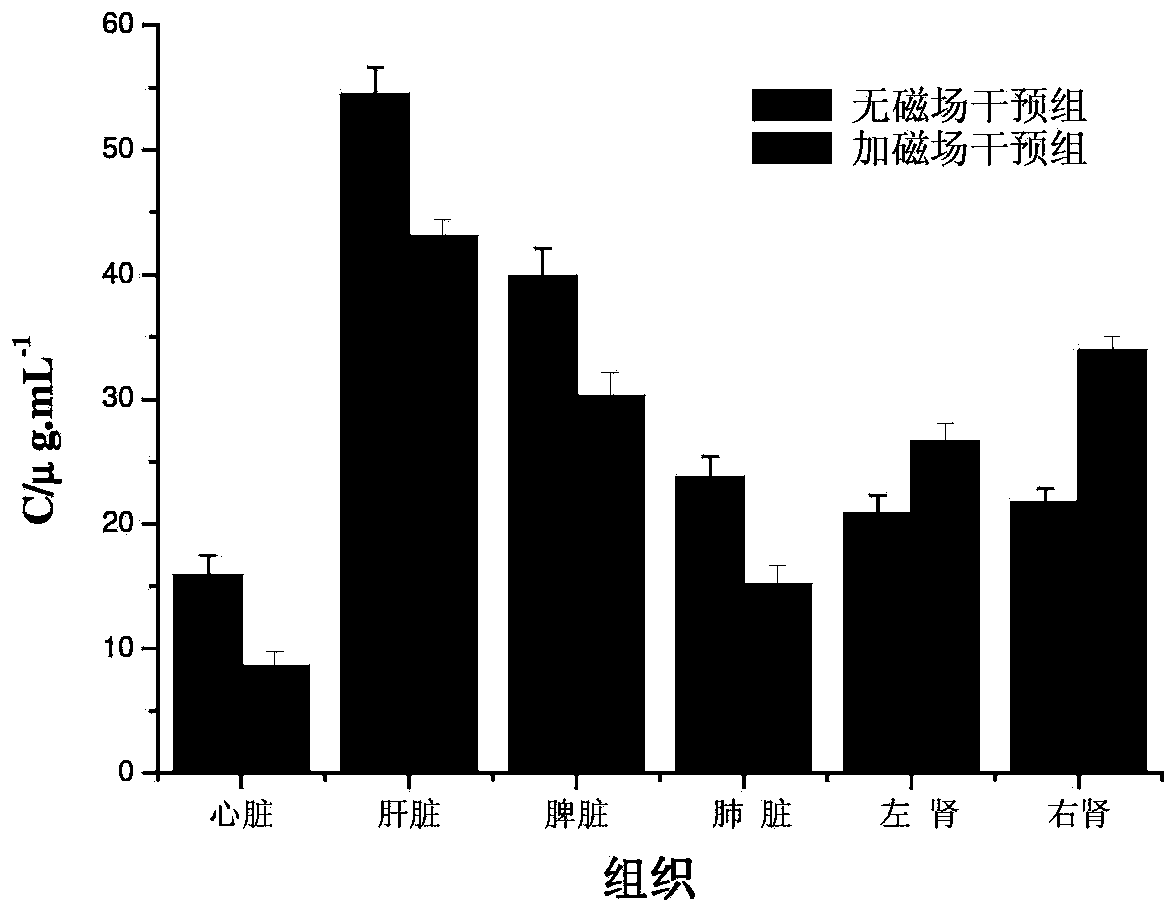 Dextran-MLDH-fluorouracil supermolecular assembly magnetic targeting sustained release tablet