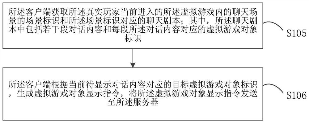 Interaction method, device and equipment based on virtual game object