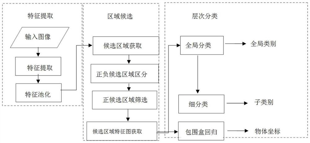 Traffic sign and signal lamp detection and identification optimization algorithm