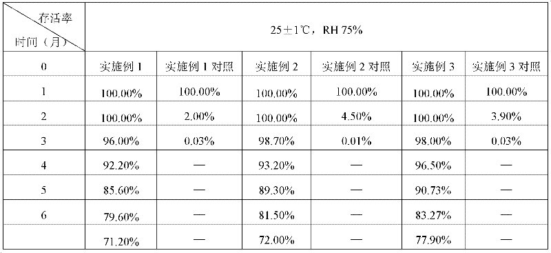 Lactobacillus microcapsule and preparation method thereof