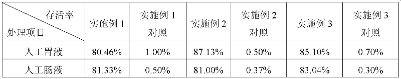 Lactobacillus microcapsule and preparation method thereof