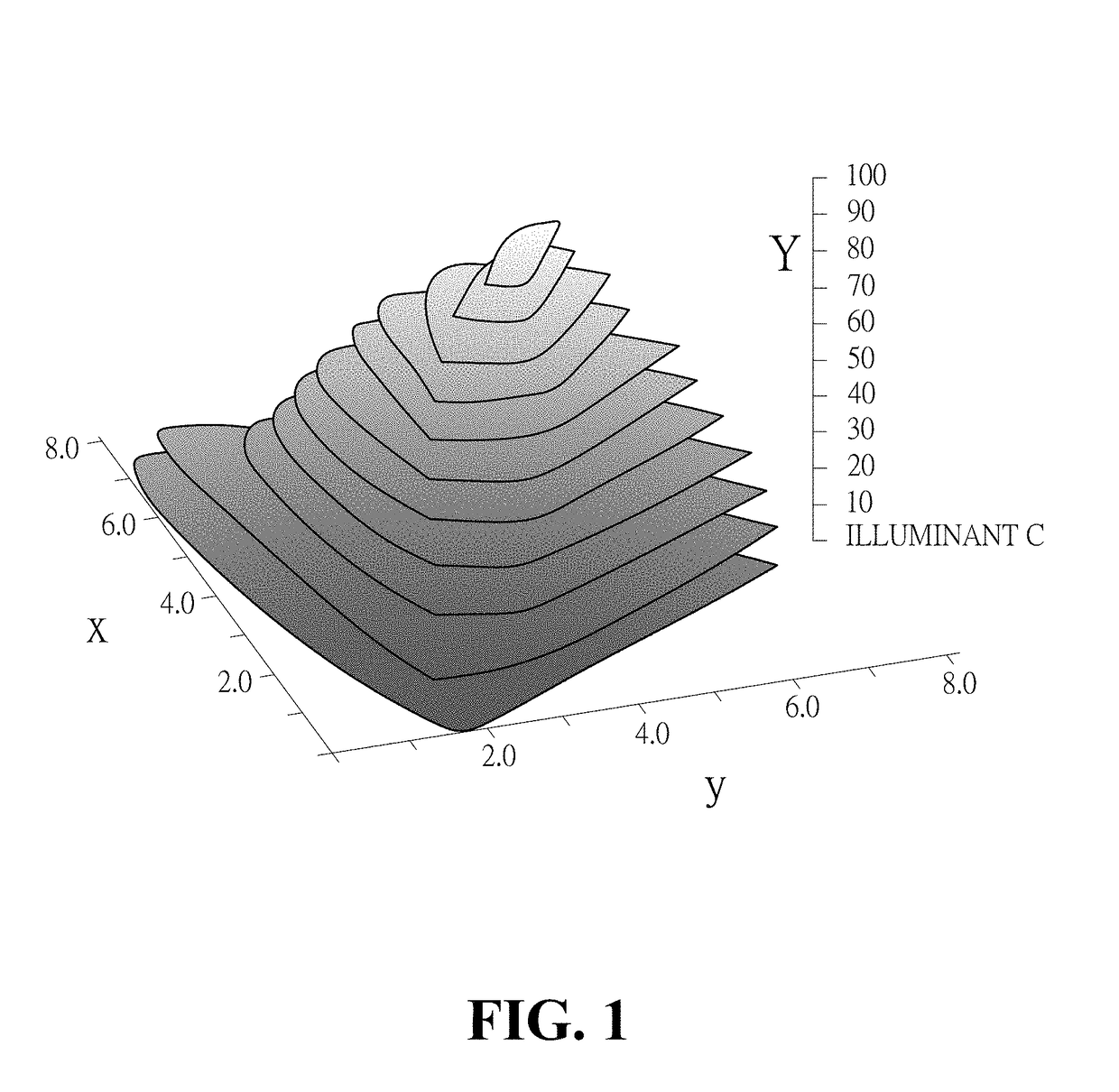 Predefined reflective appearance eyewear lens with balance chroma enhancement visual perception