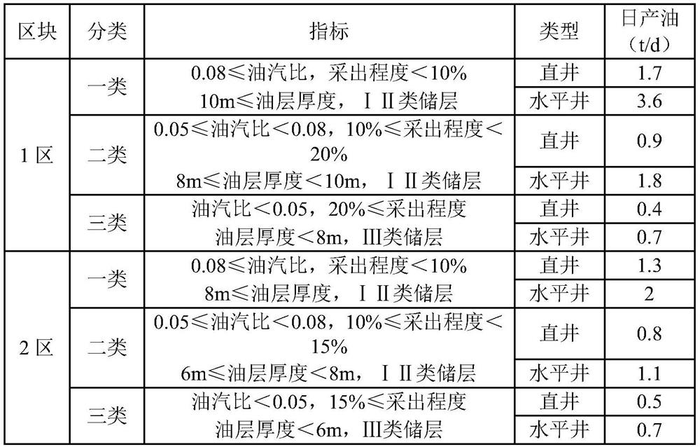 Method for generating steam distribution plan of heavy oil well