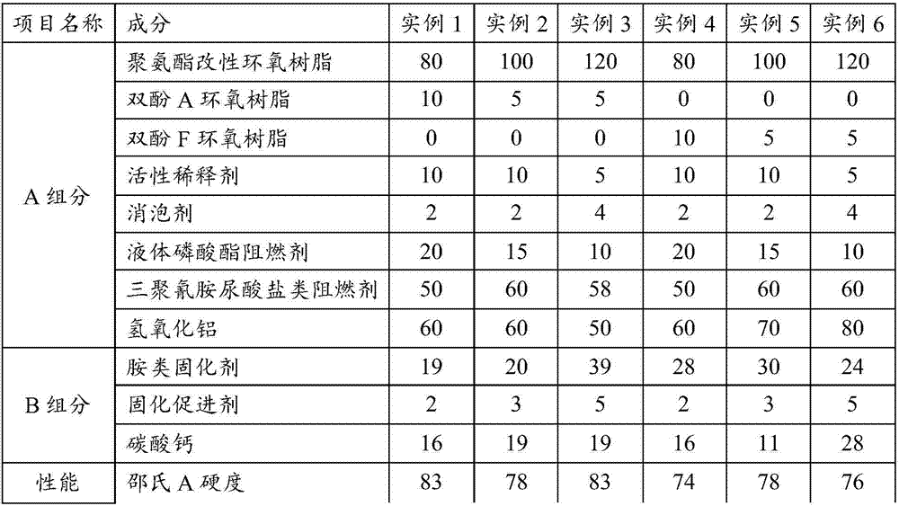 Elastic epoxy fire-proof potting compound and preparation method thereof