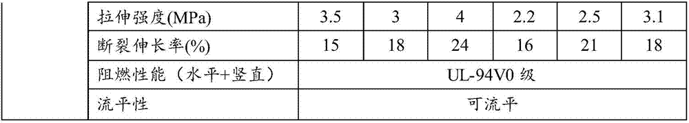 Elastic epoxy fire-proof potting compound and preparation method thereof