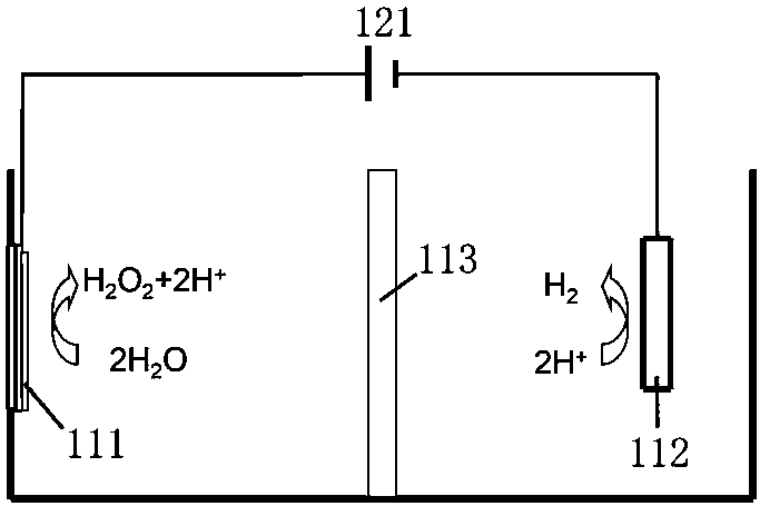 Electrolysis method for producing high-purity hydrogen peroxide and hydrogen with low cost